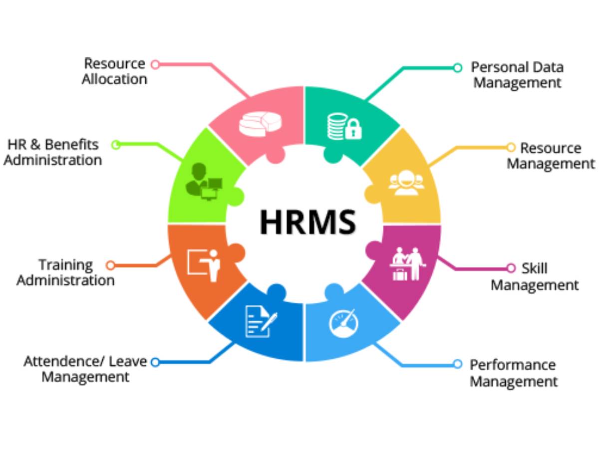 HRMS 2