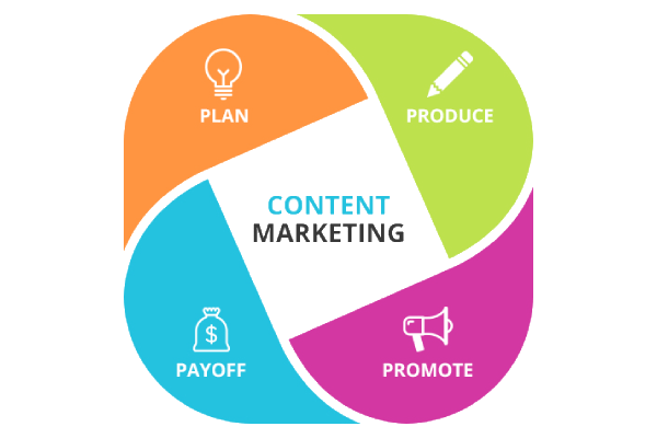 Content mkt