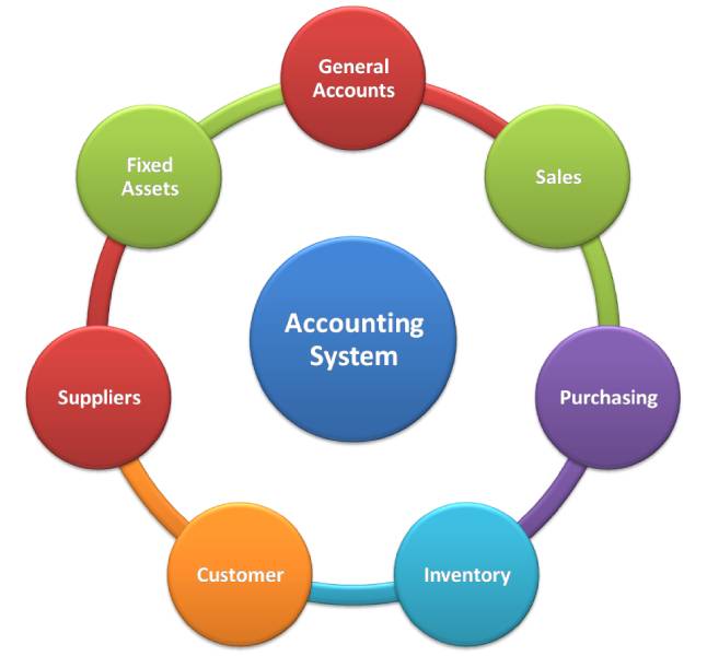 accounting 2