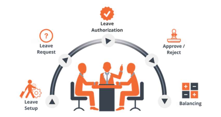 Leave Attendance system 4 Cloud Based Leave Attendance Management System
